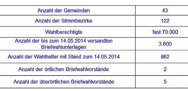 Bild: Zur Europawahl am 25. Mai 2014