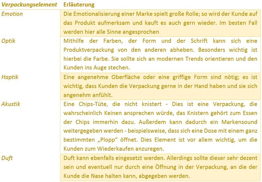 Bild: Tabelle