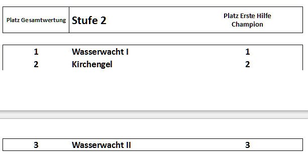 Bild: Ergebnisse des Kreiswettbewerbs 2014