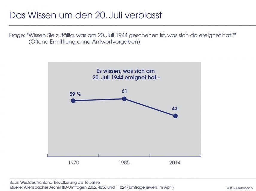Bild: Grafik