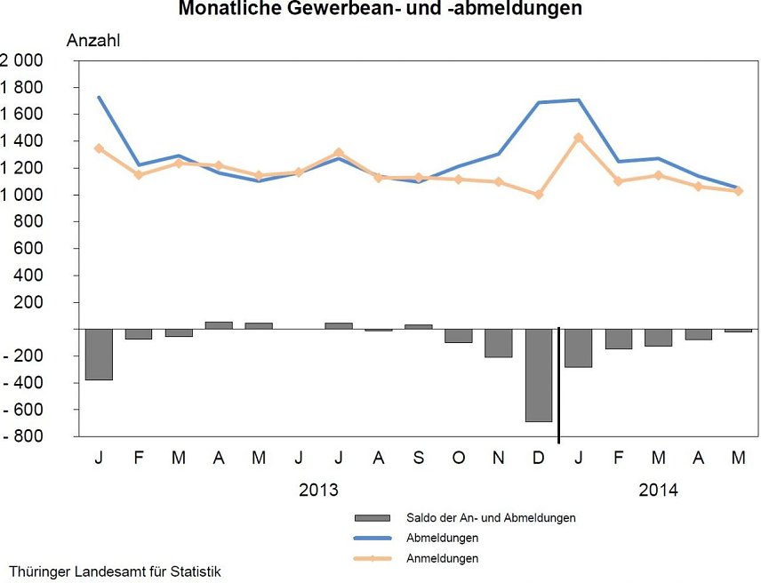 Bild: Grafik