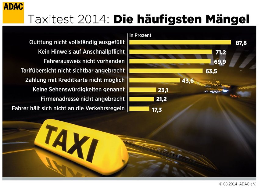 Bild: Taxifahrten getestet