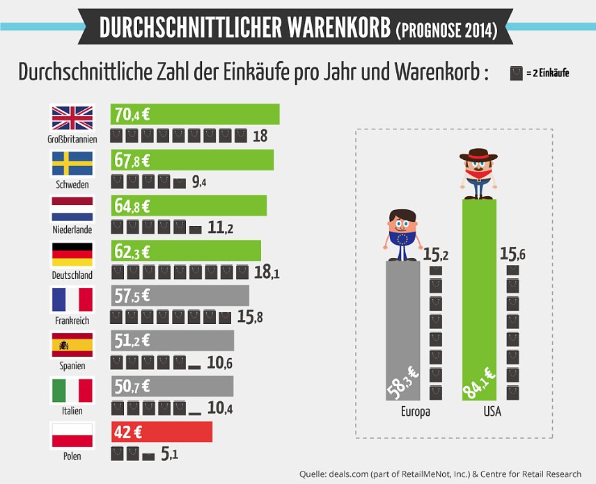 Bild: Grafik