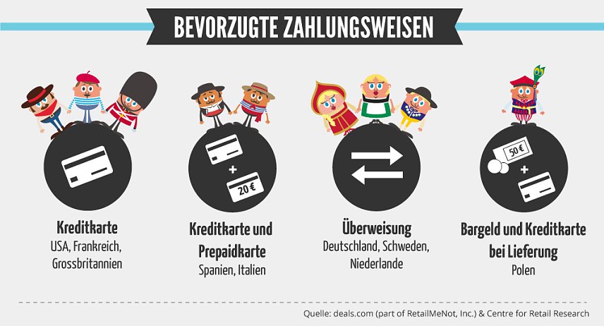 Bild: Grafik