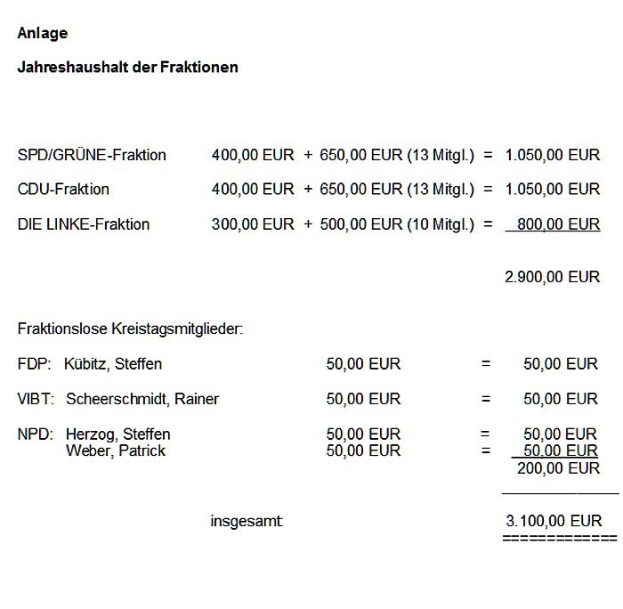 Bild: Es geht ums Geld