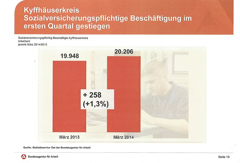 Bild: Zeichen f&uuml;r die Jugend: Bleibt hier!