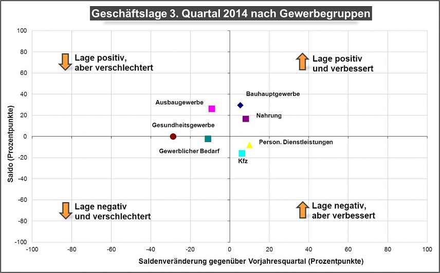 Bild: Grafik