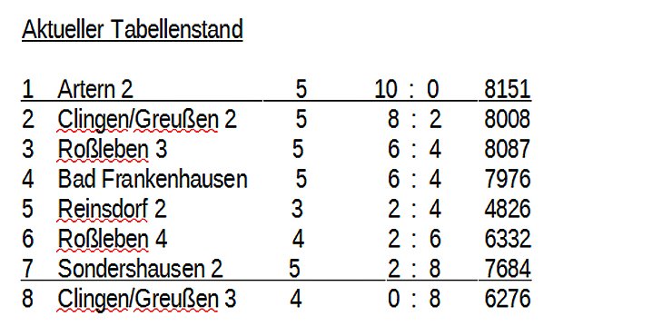 Bild: Aus der Kegeln � Kreisliga