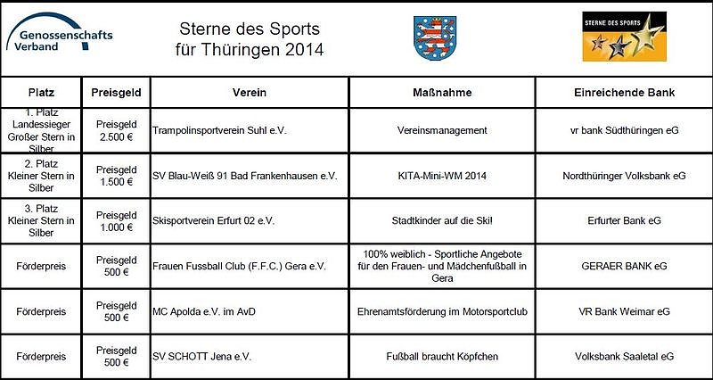 Bild: SV Blau-Wei&szlig; 91 Th&uuml;ringens Nummer Zwei!