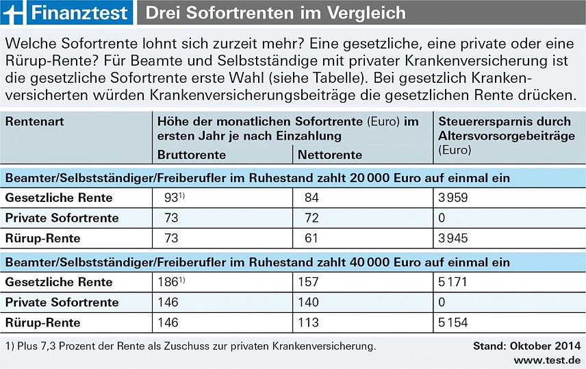 Bild: &Uuml;bersicht/Grafik