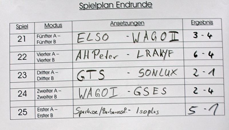 Bild: Cup- Verteidiger setzte sich durch
