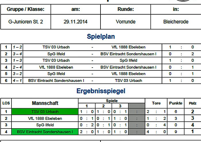 Bild: Weitere Vorrunden ausgespielt