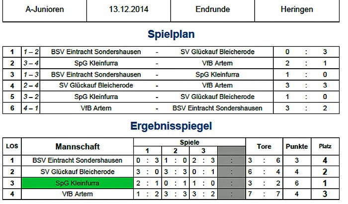 Bild: Hallenmeister Nordth&uuml;ringens ermittelt