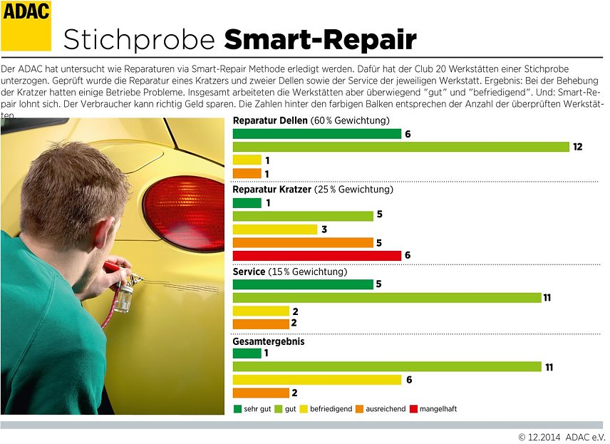 Bild: Grafik
