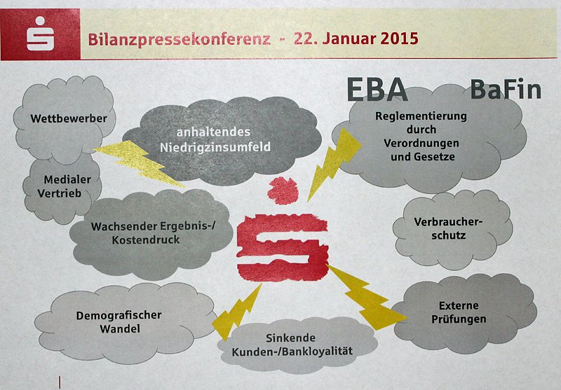 Bild: Gute Bilanz trotz Niedrigzinsphase