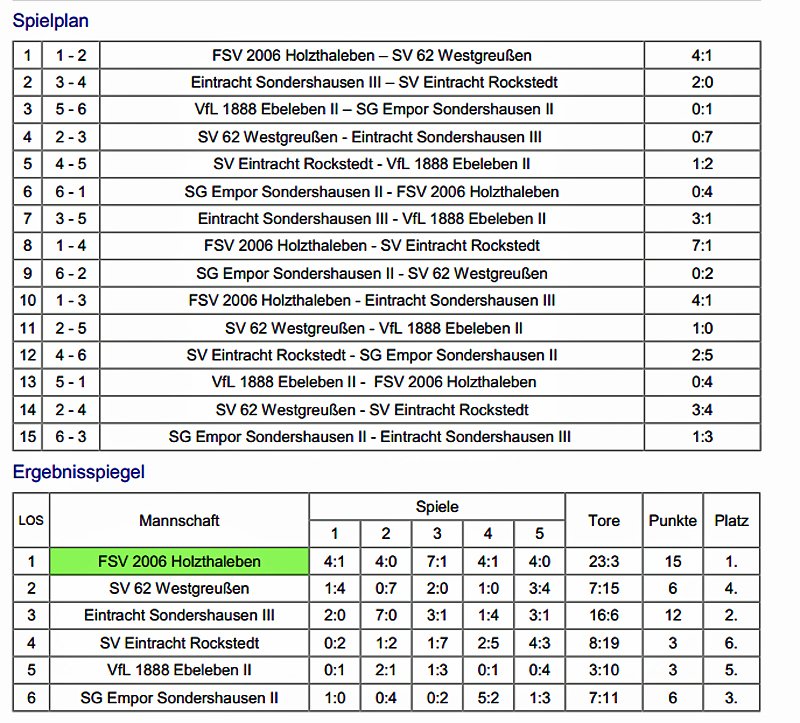 Bild: Endrunde im Hallenfu&szlig;ball komplett