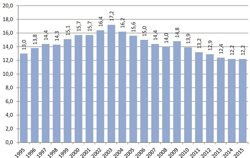 Bild: Grafik