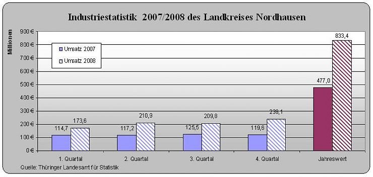 Bild: Zahlen und Daten