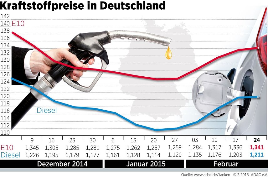 Bild: Grafik