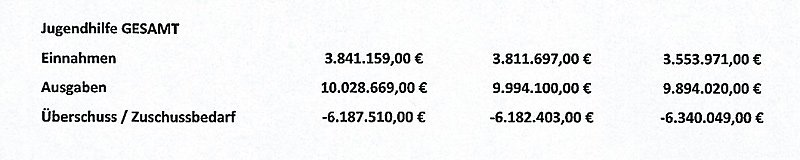 Bild: Finanzielles aus dem Jugendhilfeausschuss
