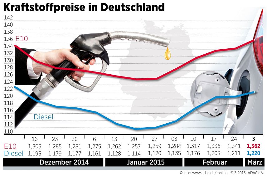 Bild: Grafik