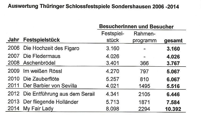 Bild: Vom Kleingew&auml;chs zum Gro&szlig;ereignis