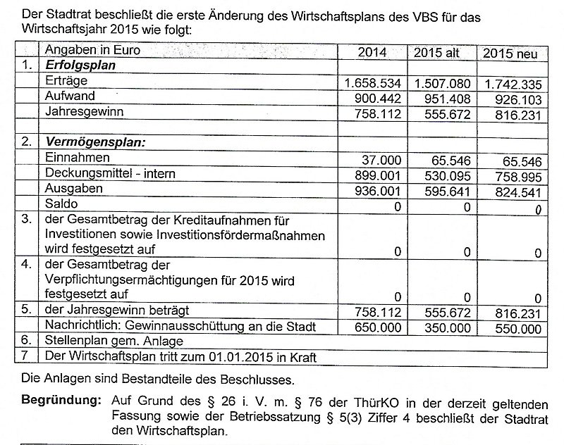 Bild: Wirtschaftsplan