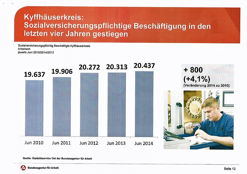 Bild: Jugendarbeitslosigkeit im Kreis halbiert