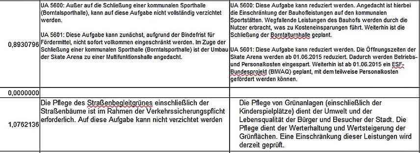 Bild: Der lange Weg zur Konsolidierung..