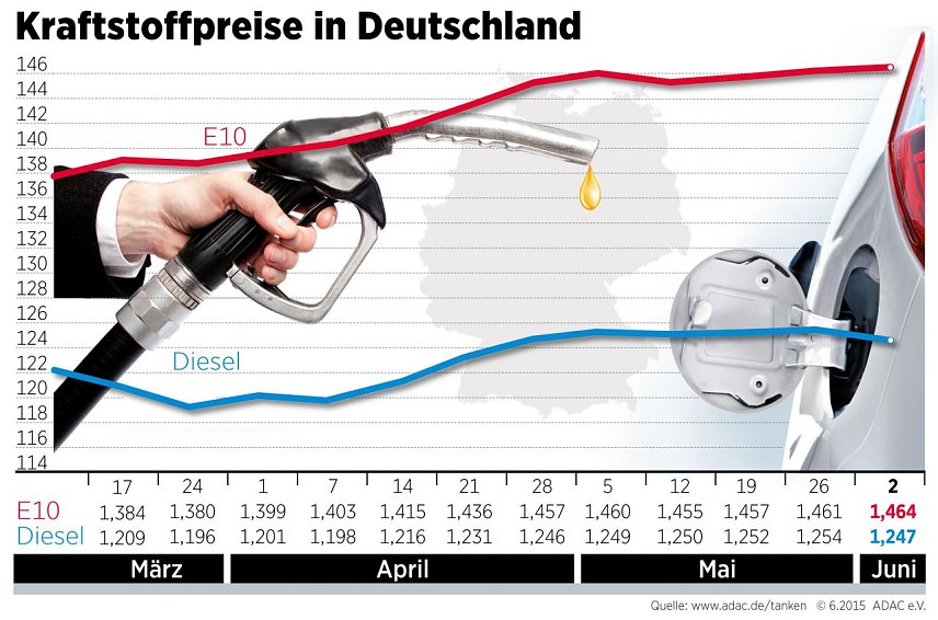 Bild: Grafik