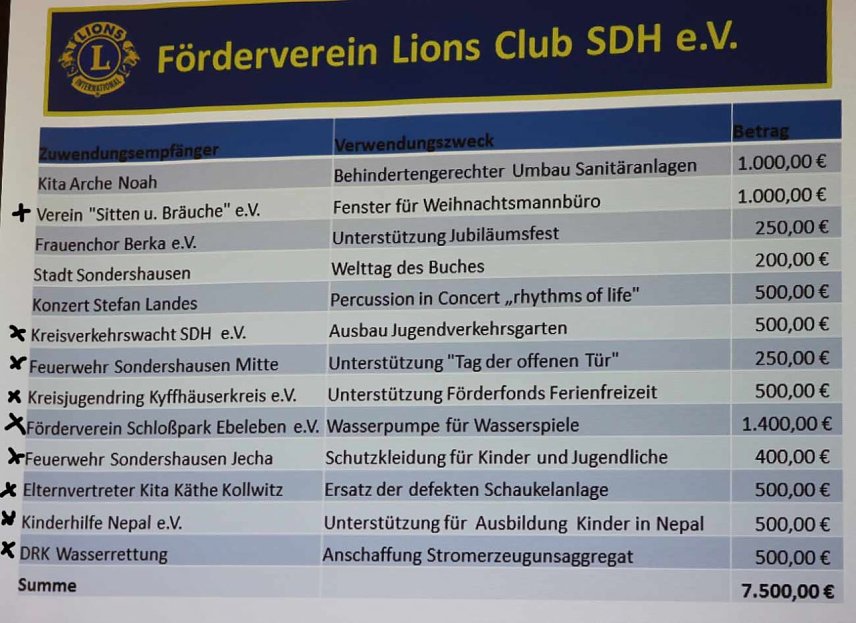 Bild: Lionsclub Sondershausen mit Spenden