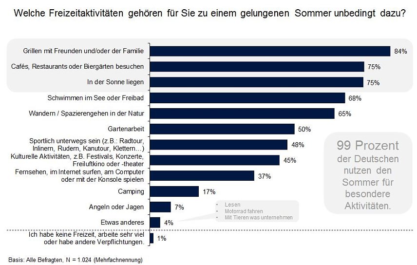Bild: Grafik