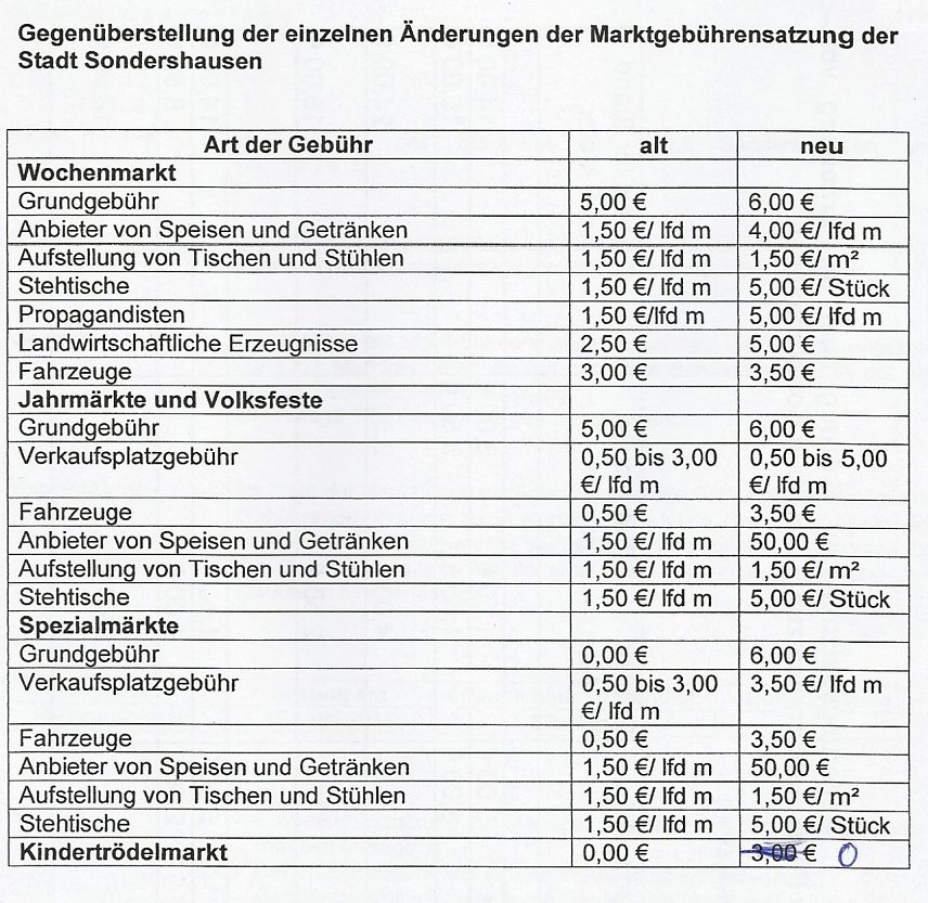 Bild: &Auml;nderung Marktgeb&uuml;hrensatzung SDH