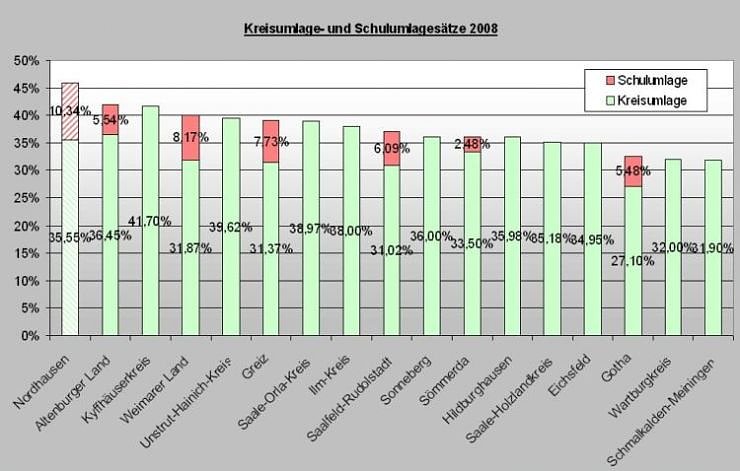 Bild: stadt ndh