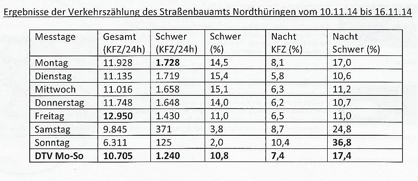 Bild: Im Brennpunkt: Bundesverkehrswegeplan