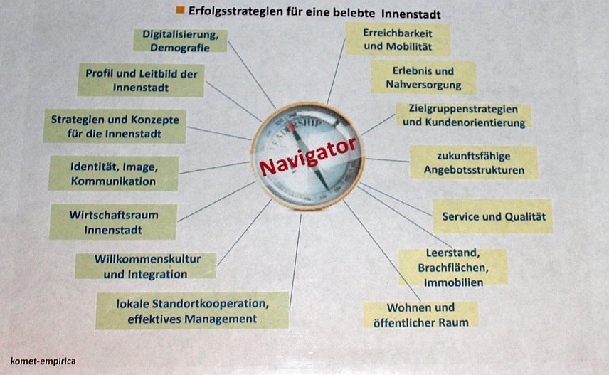 Bild: Innenst&auml;dte erfolgreich machen