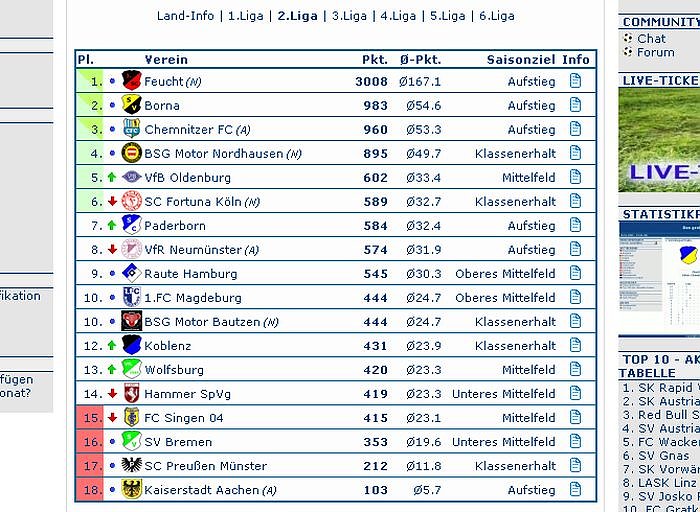 Bild: Die Tabelle