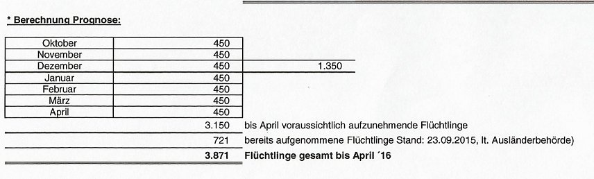 Bild: So k&ouml;nnten Fl&uuml;chtlinge auf Kommunen aufgeteilt werden