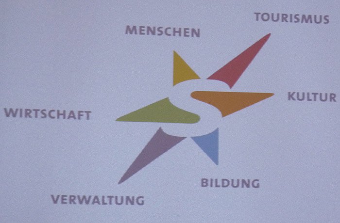 Bild: Modellregion S&uuml;dharz-Kyffh&auml;user