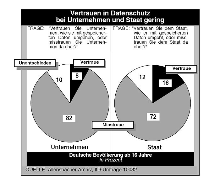 Bild: Zu wenig Datenschutz