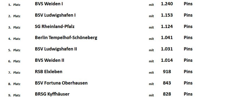 Bild: Zwischenstand bei der Meisterschaft
