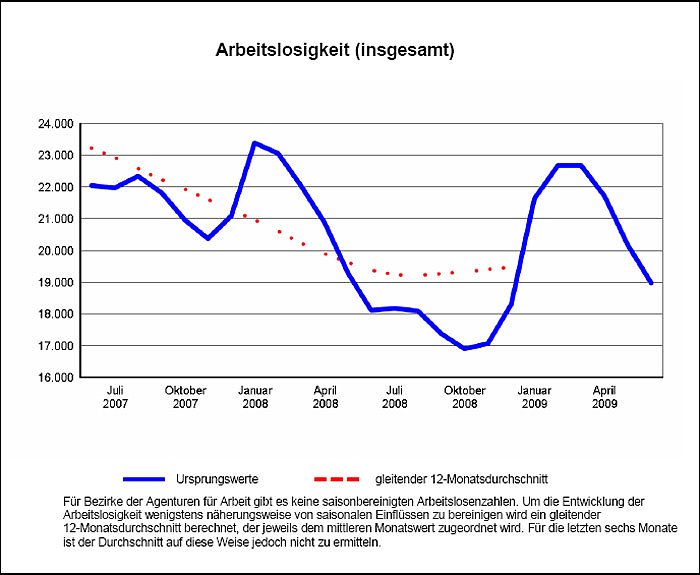 Bild: Statistik