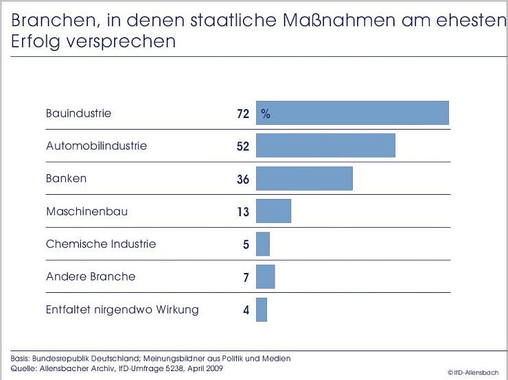 Bild: Umfrage