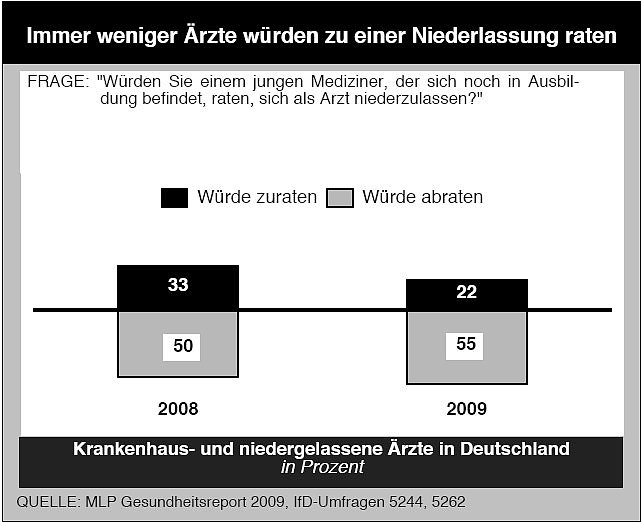 Bild: Befragt