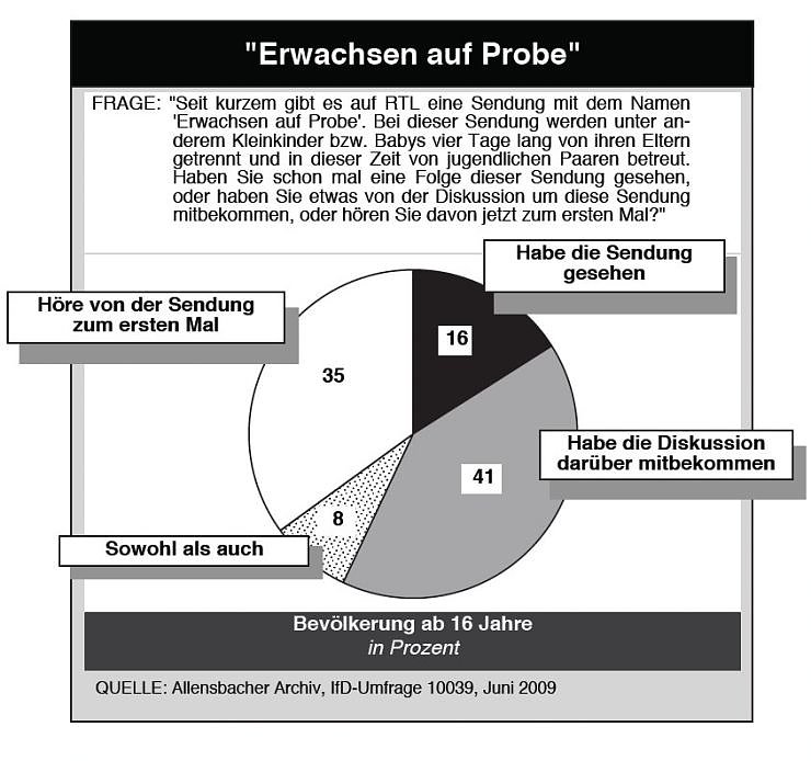 Bild: Nachgefragt