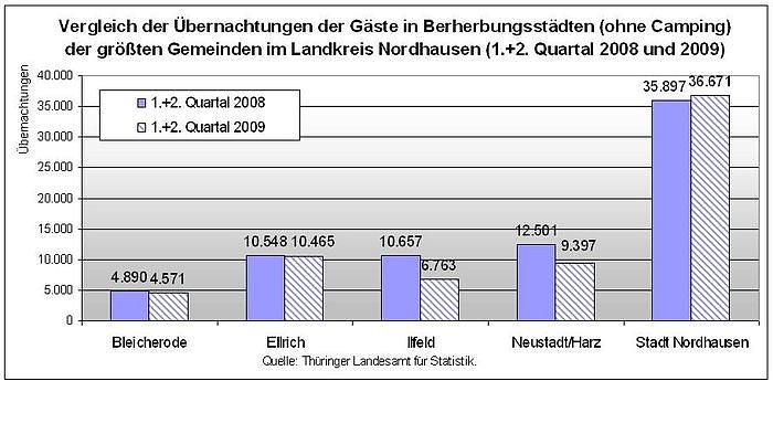 Bild: Grafik