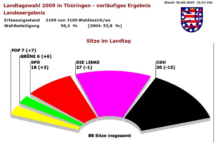 Bild: Sitzverteilung im neuen Landtag