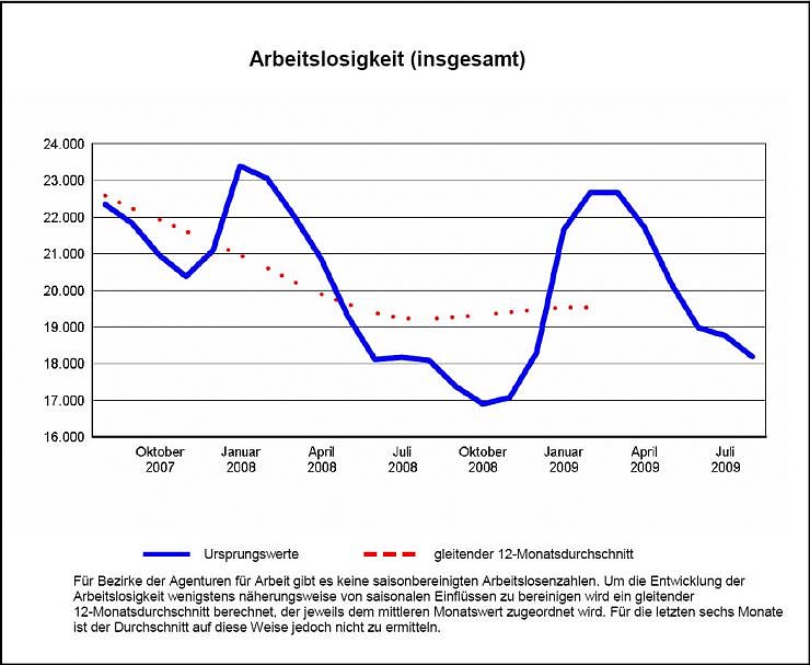 Bild: Grafik AA