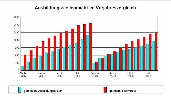 Bild: Grafik AA
