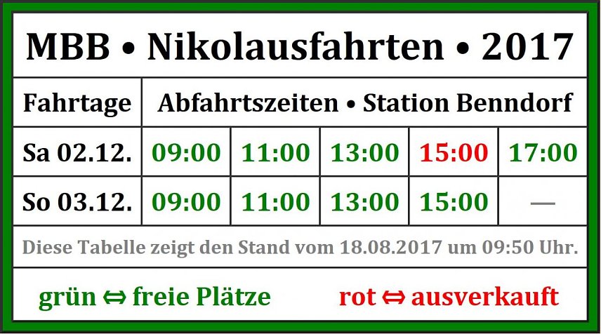 Bild: Nikalausfahrten